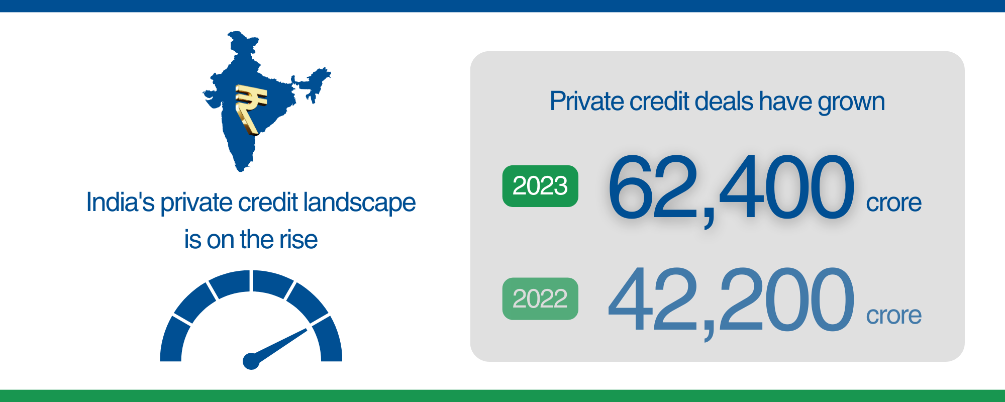 Private Debt Landscape 2022 & 2023