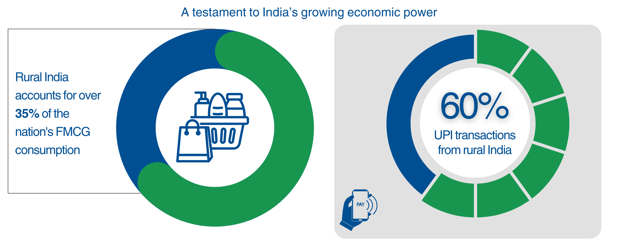 Blog Infographic 2 - Rebuilding Rural