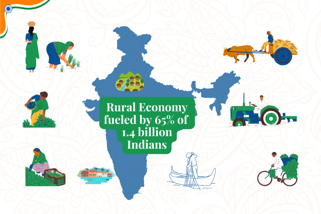 Rural Economy - 65%